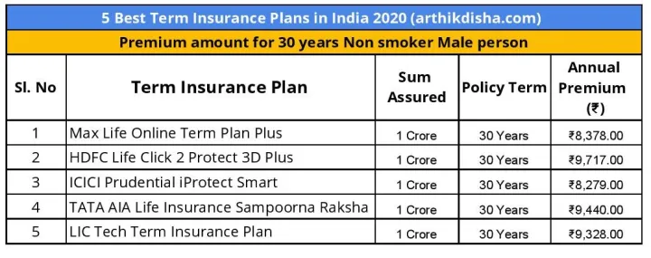 Top 5 Lic Policy